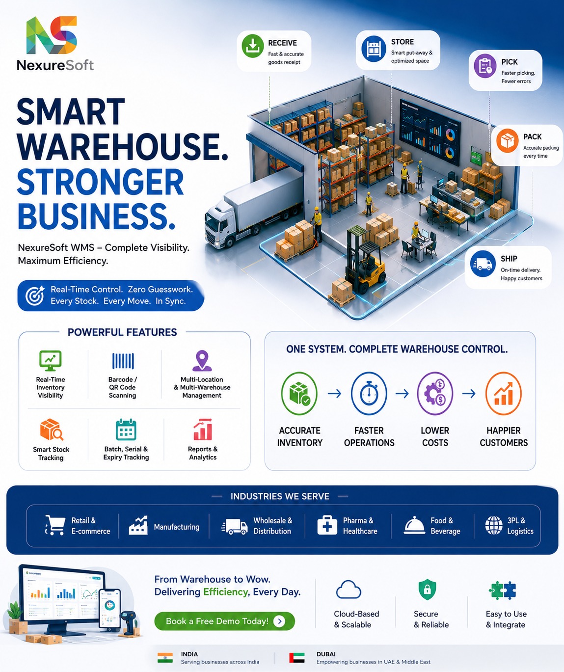 Advanced Warehouse Management System Dashboard